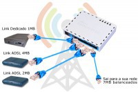 Load Balance PCC (Per Connection Classifier)